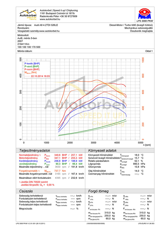 Audi A8 4,2 TDI teljesítménymérés diagram